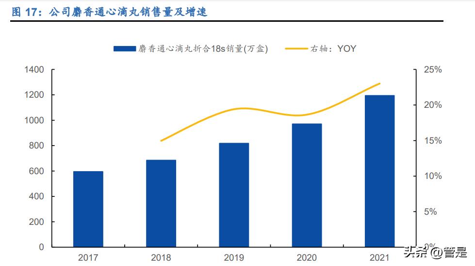 康恩贝深度技术分析,康恩贝新药研发