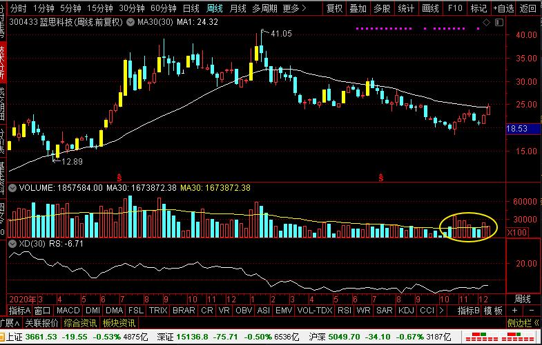 科蓝软件和润和软件,科蓝软件公司分析