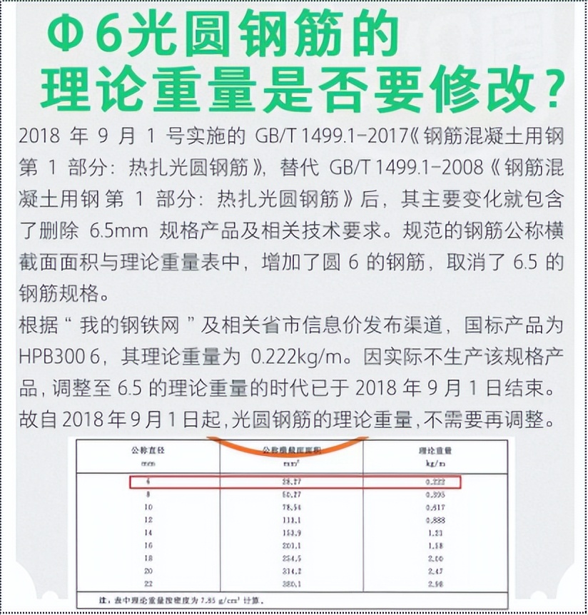 造价人这样设置钢筋，让你早下班不止1小时！