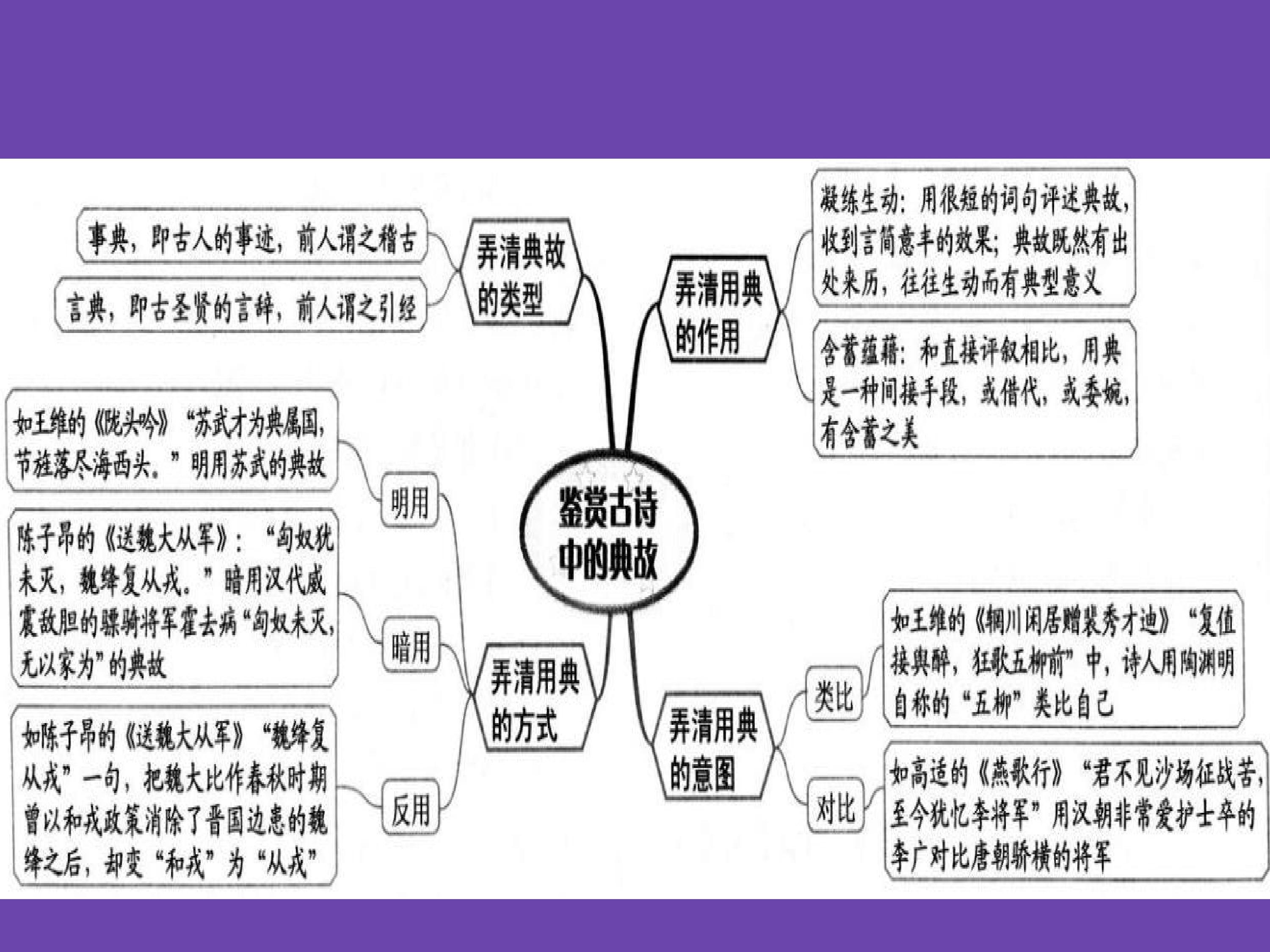 语文诗歌鉴赏最全知识点,诗歌鉴赏必背技巧