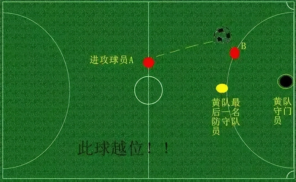 世界杯劳塔罗越位进球,劳塔罗世界杯越位进球