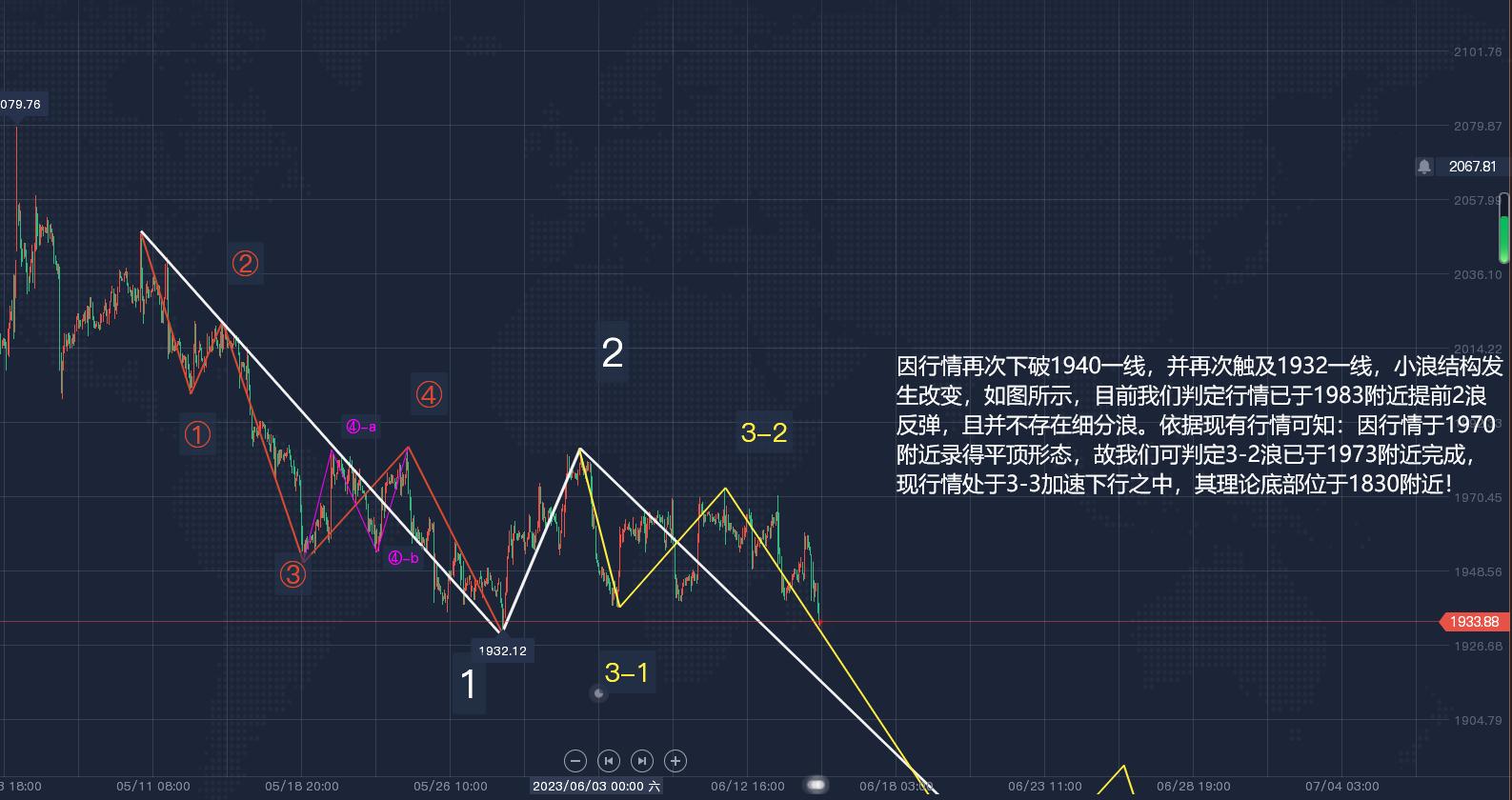 郭广昌论黄金原油,郭广盈黄金分析