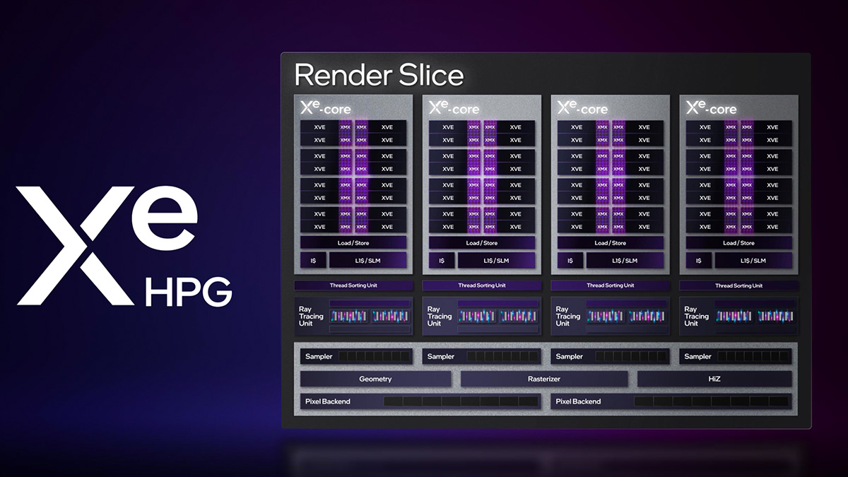 冲击千元级显卡市场的全能小钢炮,英特尔ArcA380Index首发评测