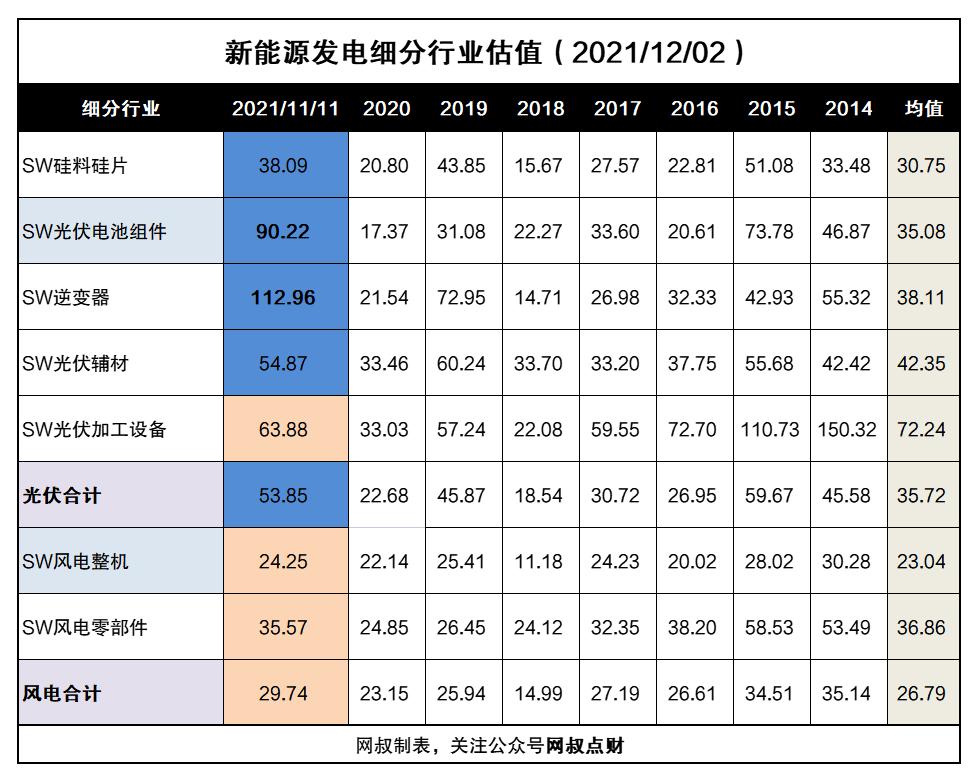 风电光伏新能源项目管理,风电光伏新能源排行榜前十名