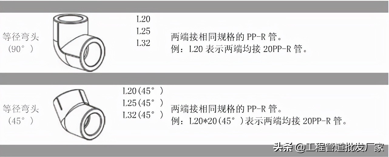 ppr特点和怎么选择ppr管材,ppr管规格型号尺寸价格表