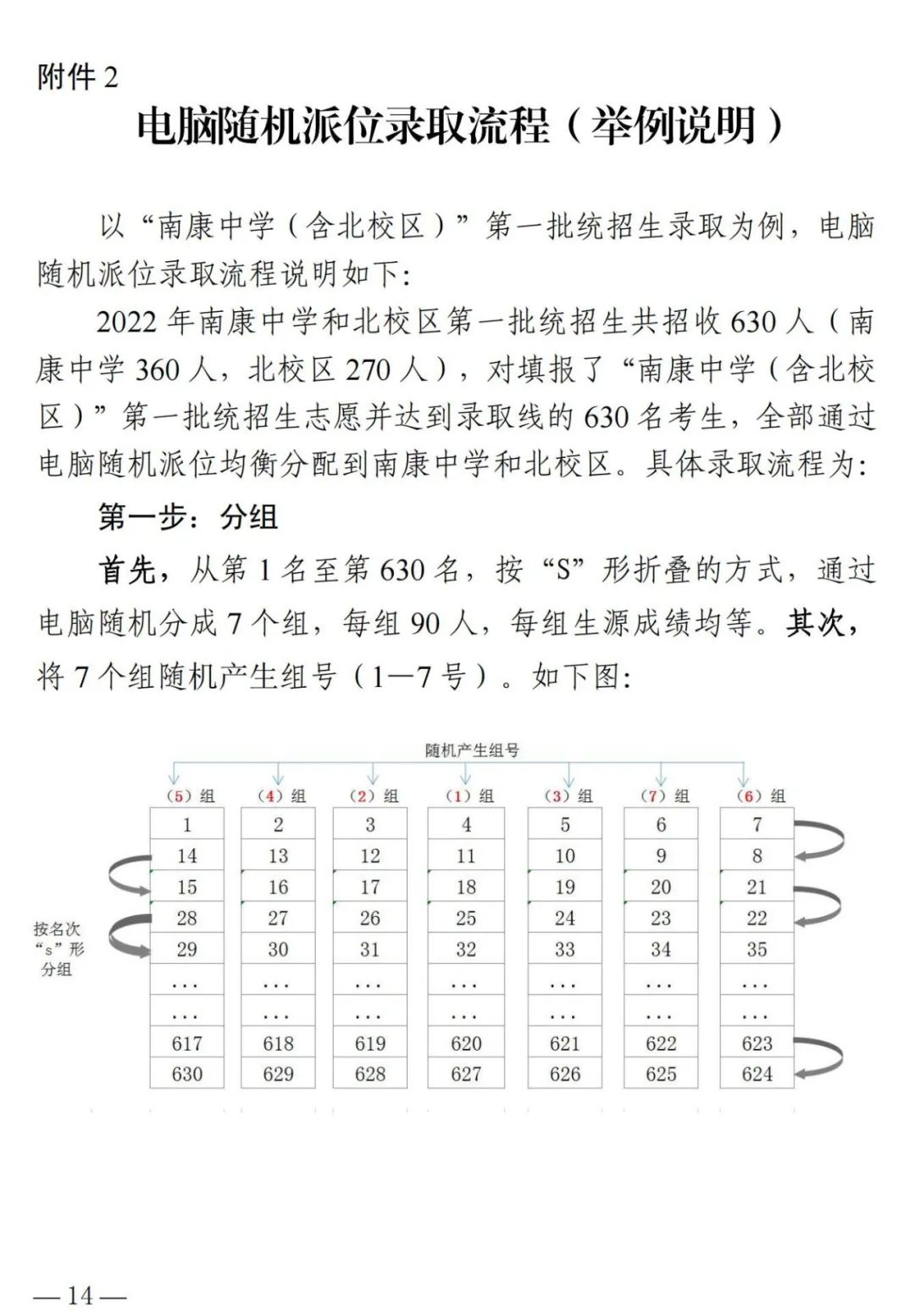 7600人！南康2022年普通高中招生实施办法出炉！附政策解读……