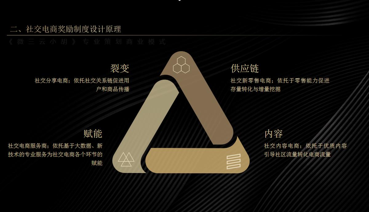 2024年社交电商平台趋势,2024年电商如何做产品创新