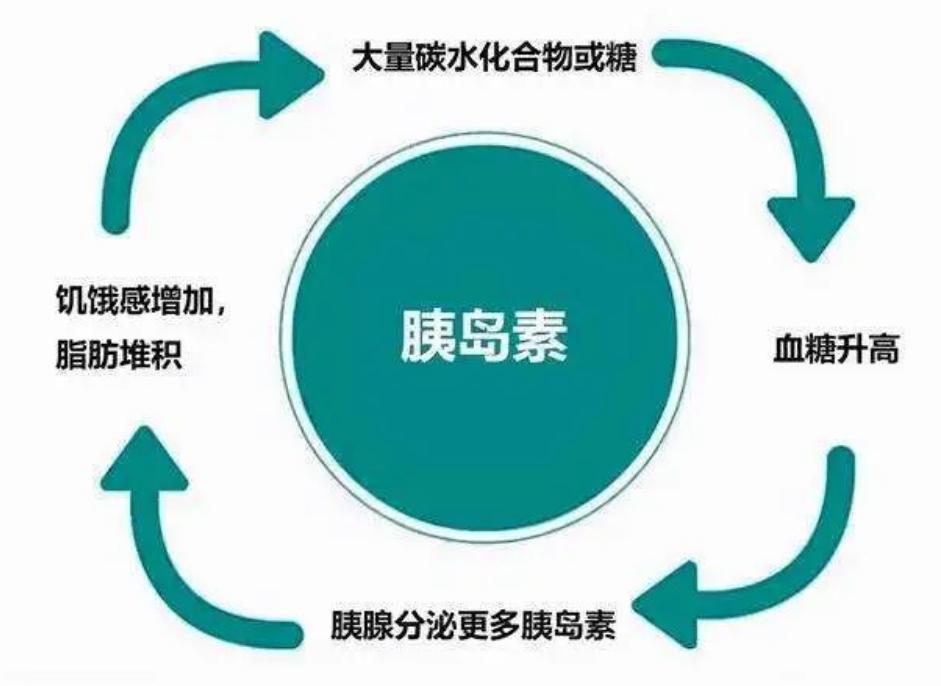 肥胖引起的黑棘皮图片,重度肥胖人黑棘皮病能彻底治好吗