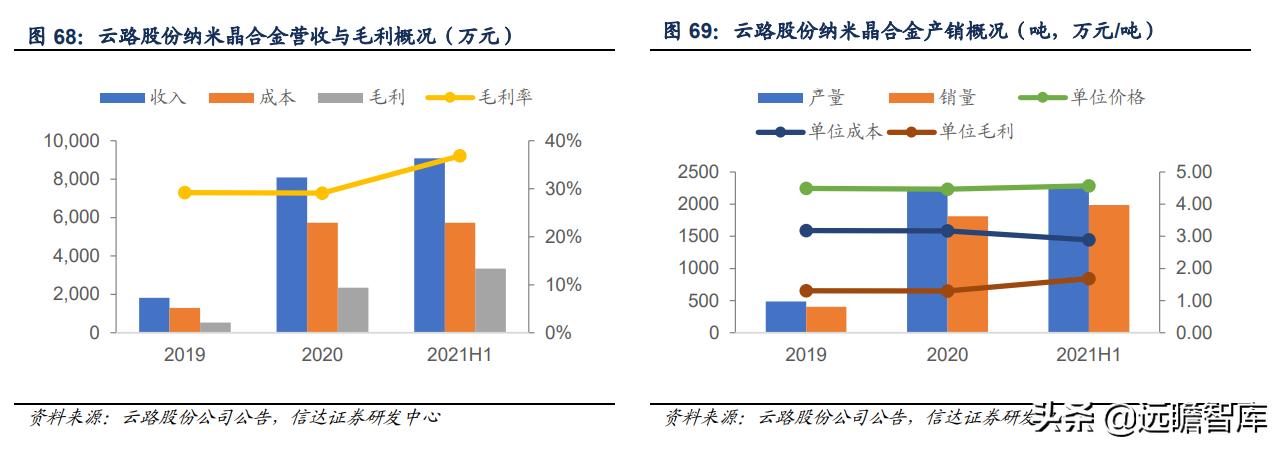 软磁龙头上市公司,软磁材料龙头