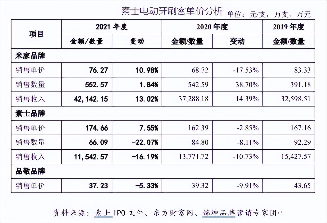 徕芬个护保健旗舰店,徕芬个护保健