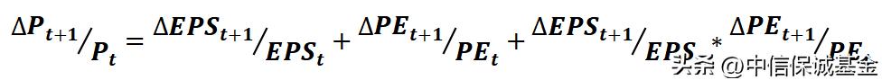 投资量化基金赚钱,量化金融市场估值