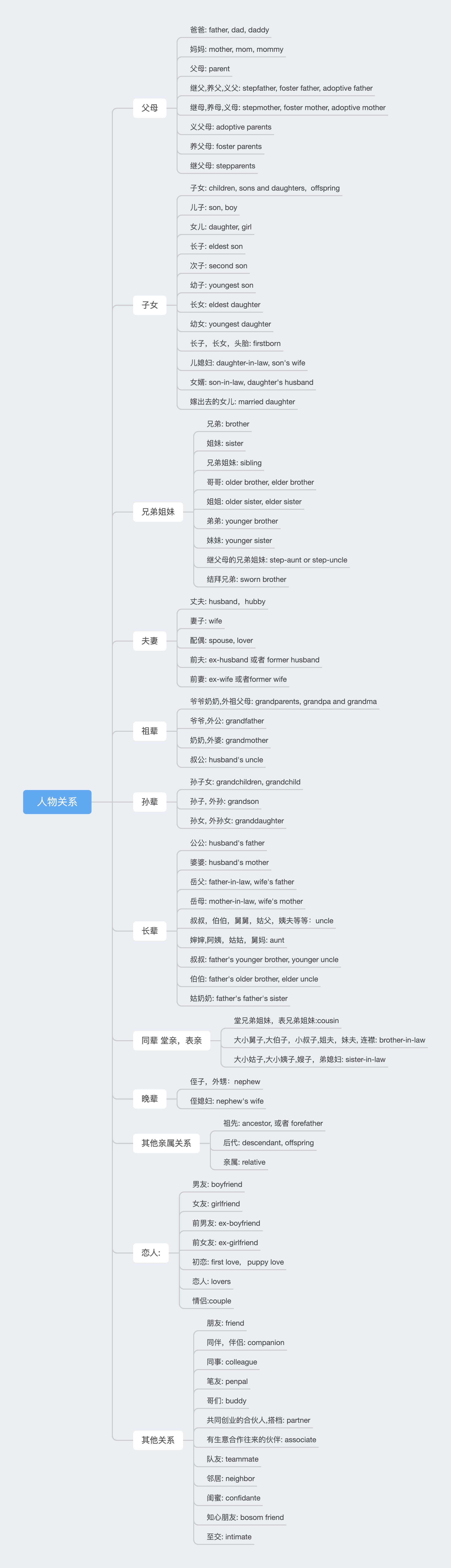 「英语」表示亲戚关系的英语单词汇总