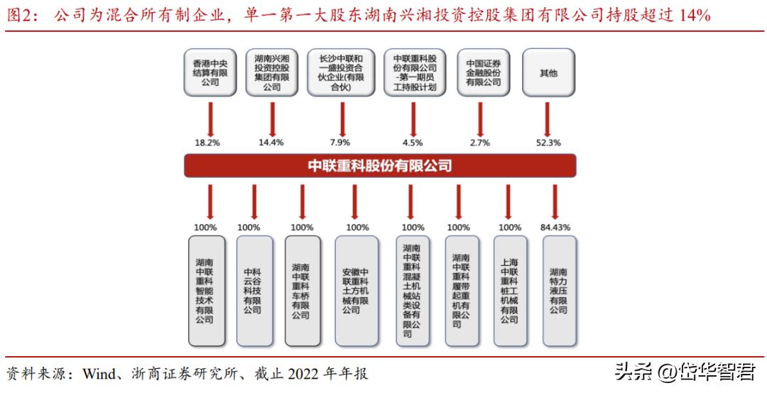 中联重科盈利板块,中联重科上涨8.72%