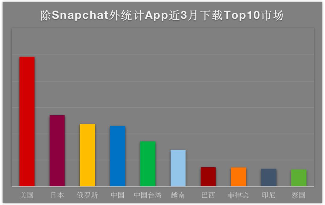 zenly会回归吗,zenly还会复出吗