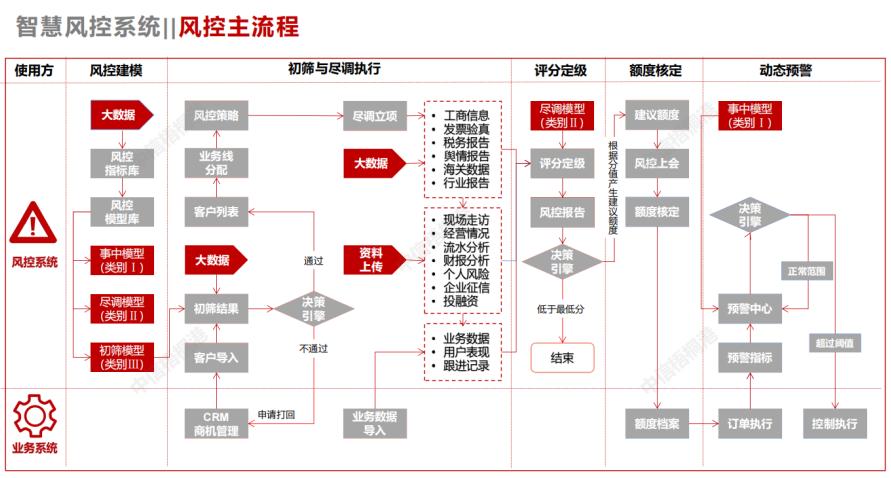 大宗商品贸易风险点,针对大宗商品的风险防范