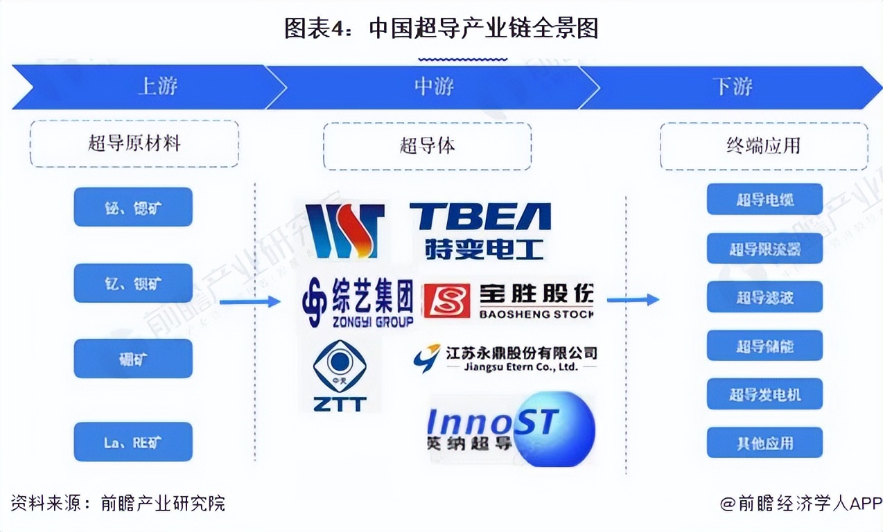 中国半导体芯片行业的未来预测,超导行业