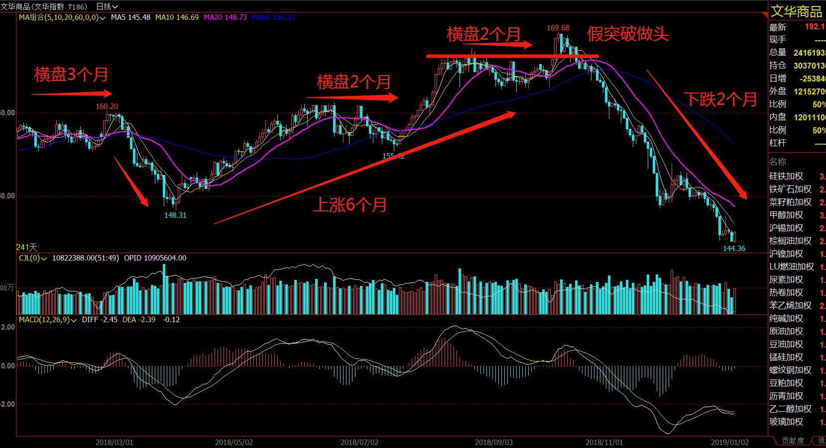 对商品市场行情的分析,今年市场状况和趋势分析