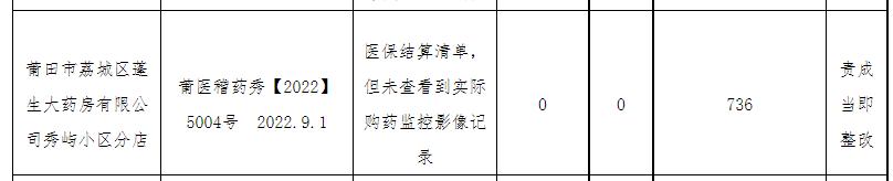 福建省莆田市秀屿区盛兴医院,秀屿区盛兴医院