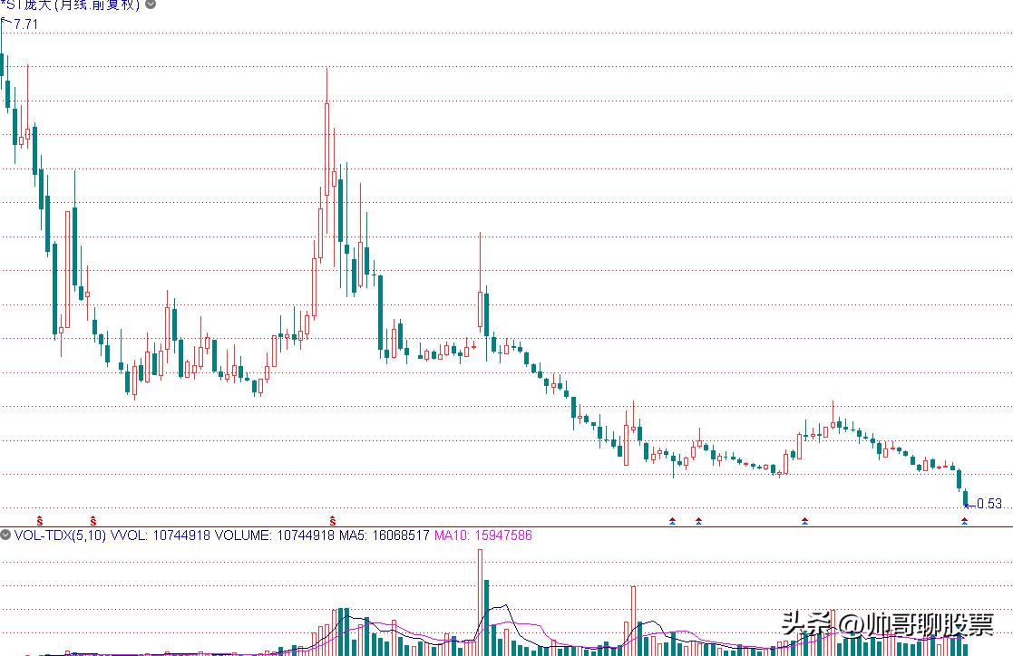 散户可以远离股市,证券账号销户保留a股账号吗