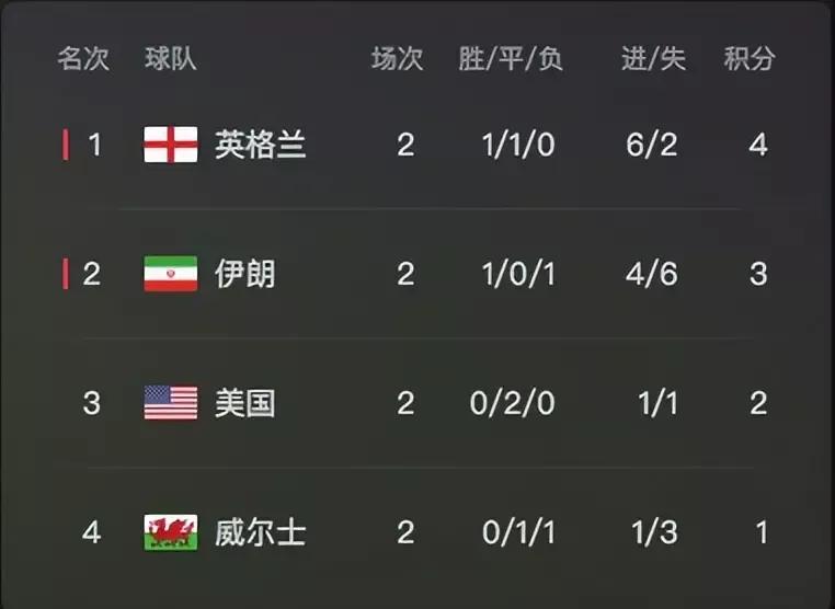 伊朗人怎么看待伊朗队对战美国,全世界看伊朗vs美国
