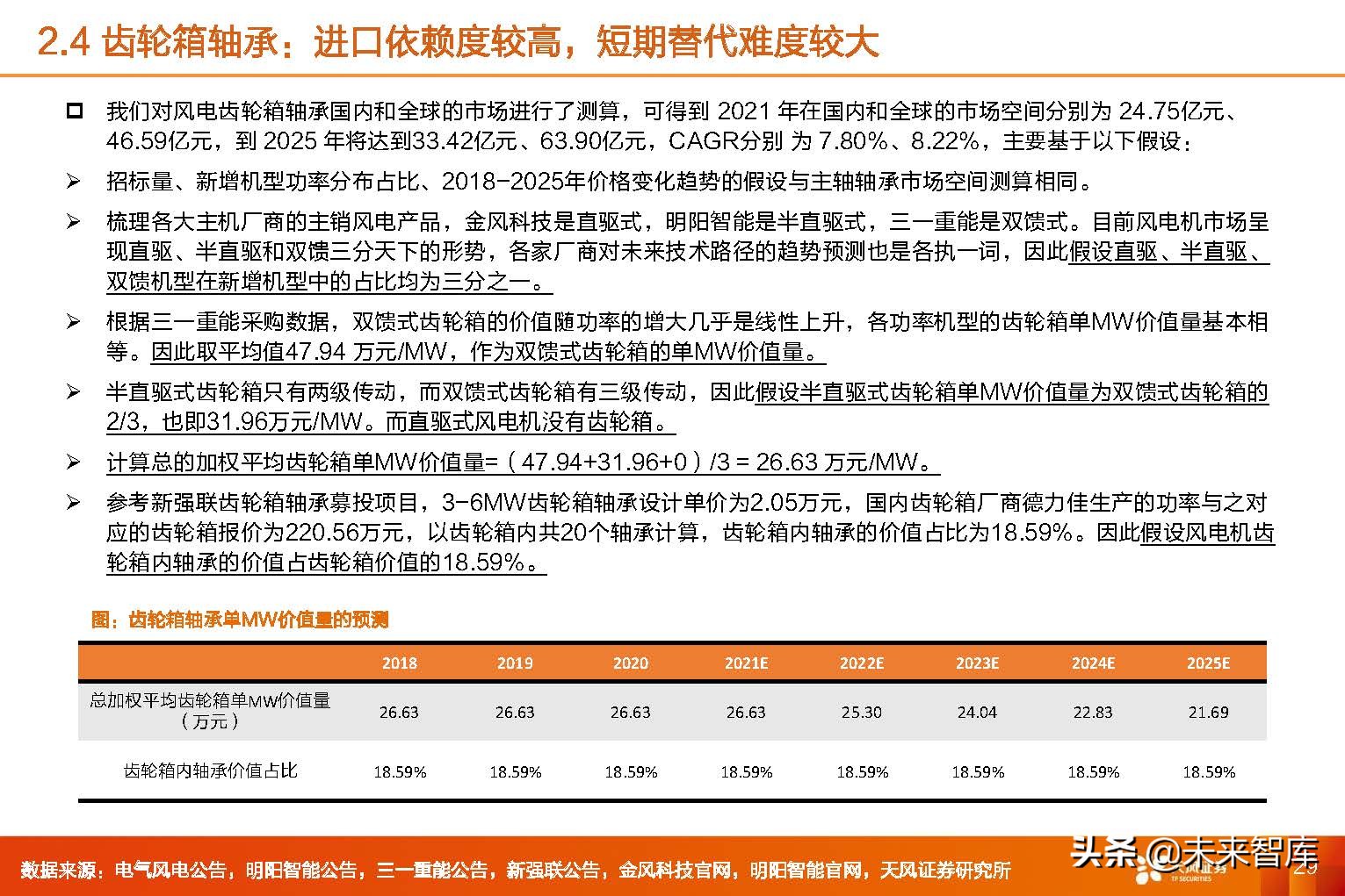 风电轴承行业,2024年风电轴承行业