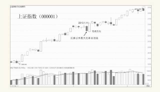 股票中的多空知识,股票里的博弈