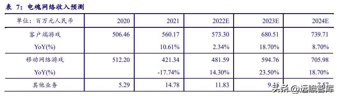 电魂网络新游,端游发展趋势