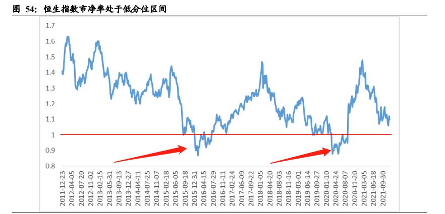 港股恒生指数冲破历史新高,港股恒生指数最新破净