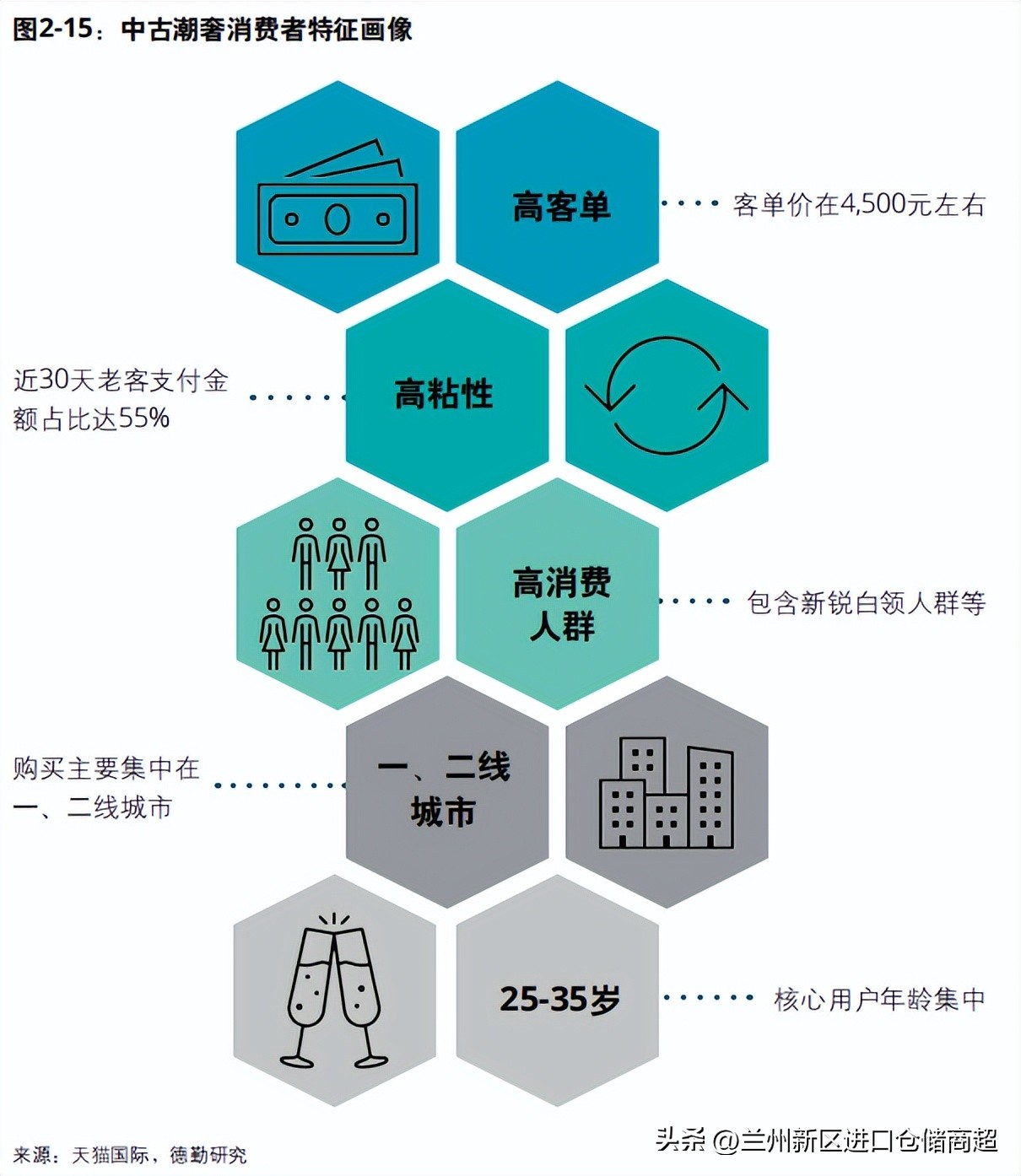 2022中国进口消费市场研究报告：后疫情时代的进口消费者洞察