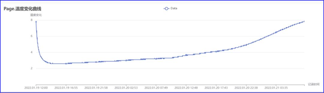 无锡金蜜联冷藏箱助力靶向药物2到8度冷藏运输，安全锁和温度监控