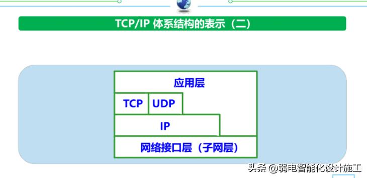 网络基础必背知识,计算机网络技术02141知识点总结