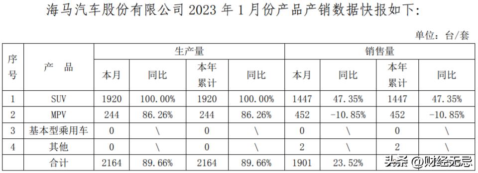 为小鹏汽车代工,小鹏让海马代工