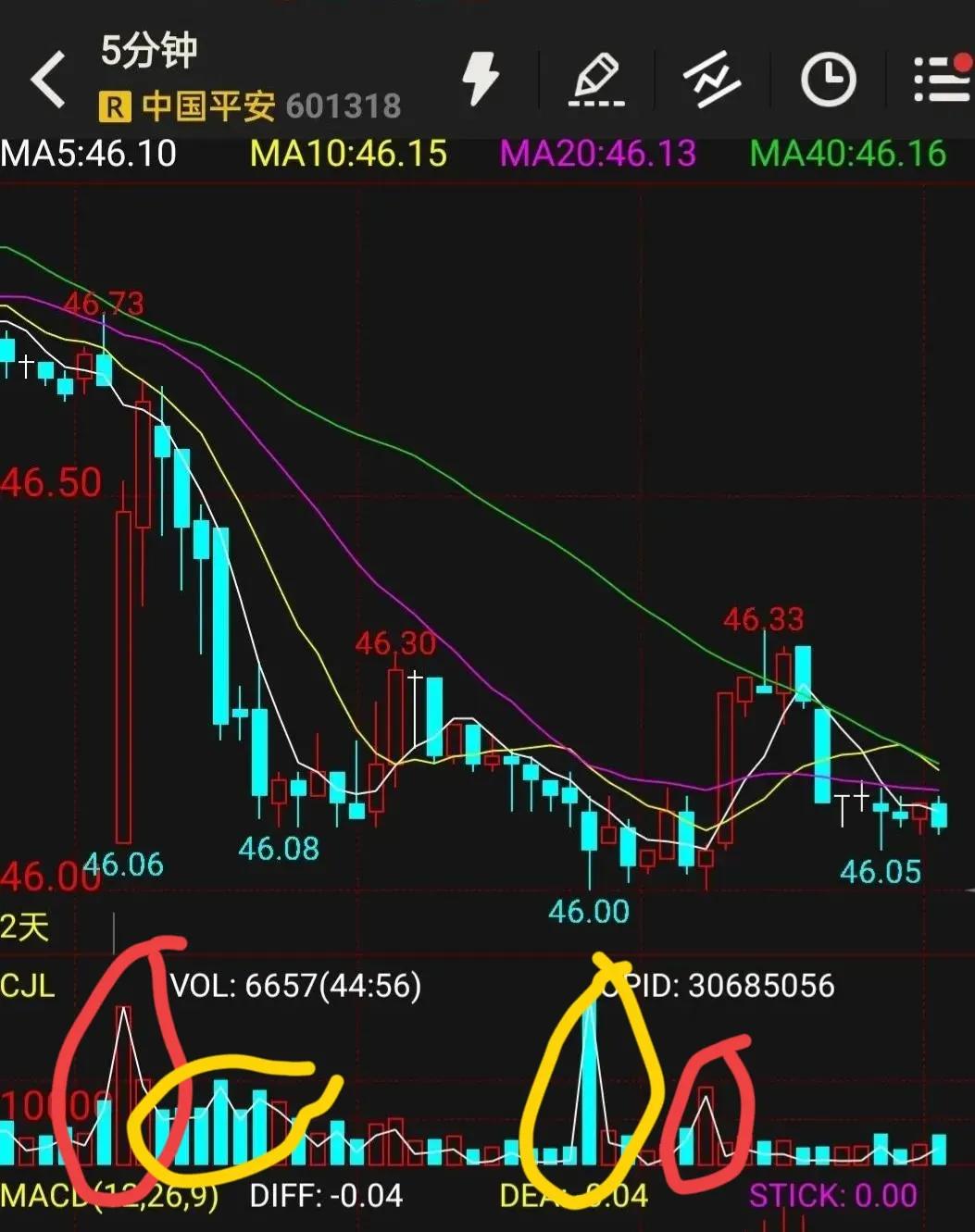 如何用成交量判断主力,如何用成交量判断主力建仓