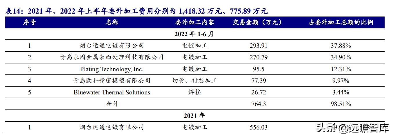 三大见解分析，三祥科技：为何是车用胶管及总成“小巨人”？