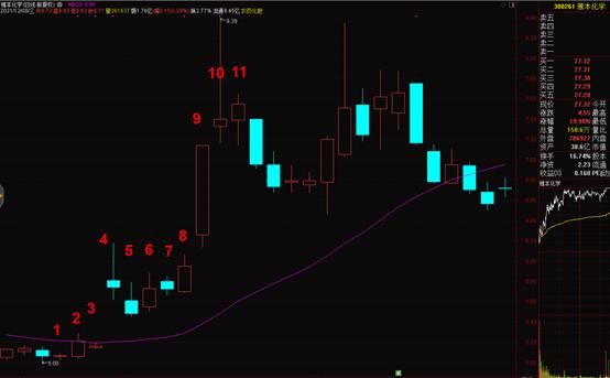 做波段用30日均线还是60日均线好,神奇均线