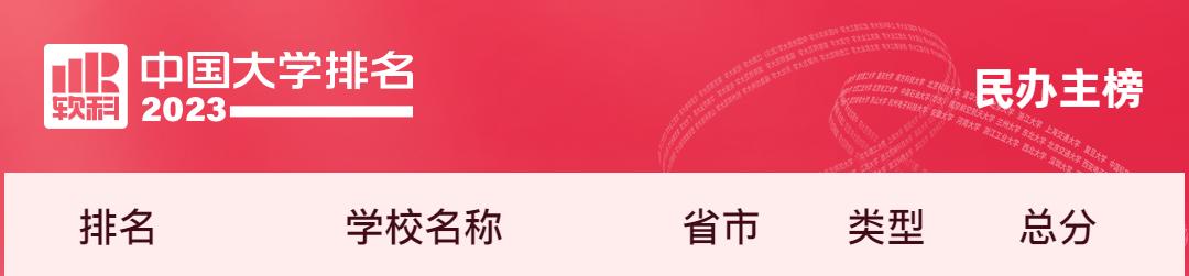 吉林建筑科技学院在全国的排名,吉林建筑大学软科排名