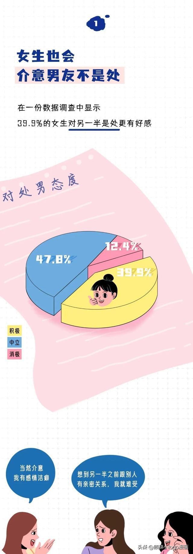 男生没有了“第一次”，女生会反感吗？你会不会