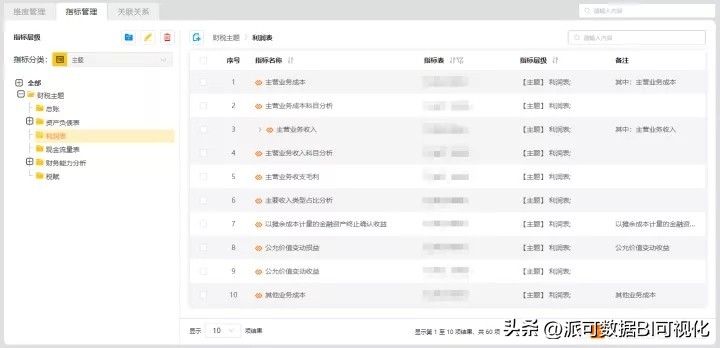 实时数仓架构设计,数字化建造的趋势