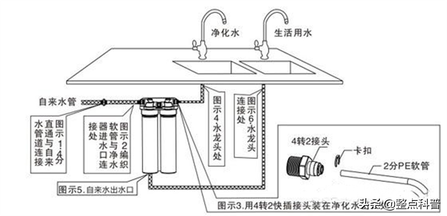 净水器不值得安装都是套路,净水器不值得安装揭开真相