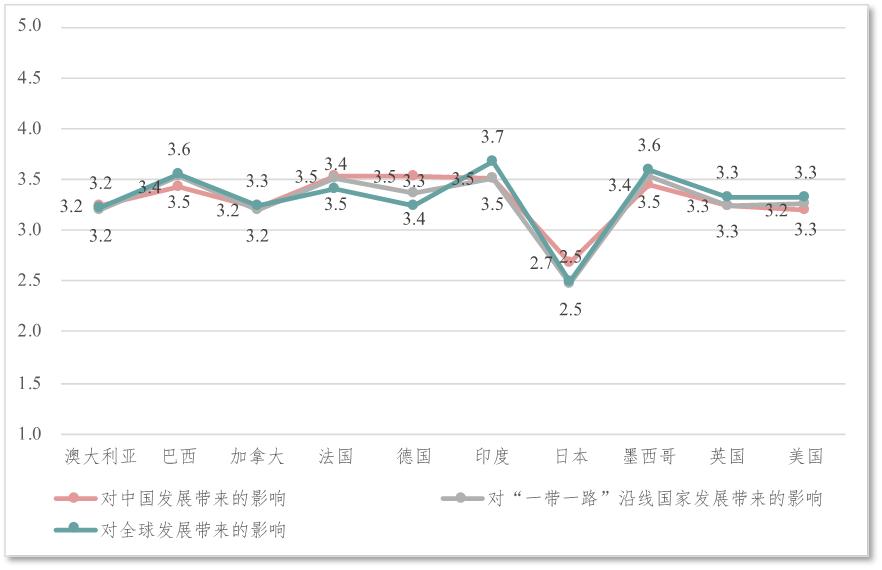 《“寰球*意民**指数(2023)”专题报告:“一带一路”篇》正式发布:“一带一路”的全球影响力获普遍认同