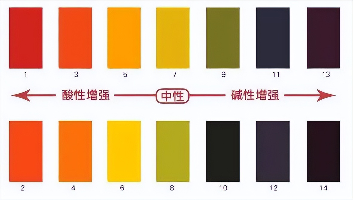 洗面奶测评良心,200支洗面奶测评