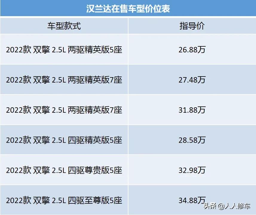 2023款汉兰达双擎用车感受,汉兰达混动越野测评