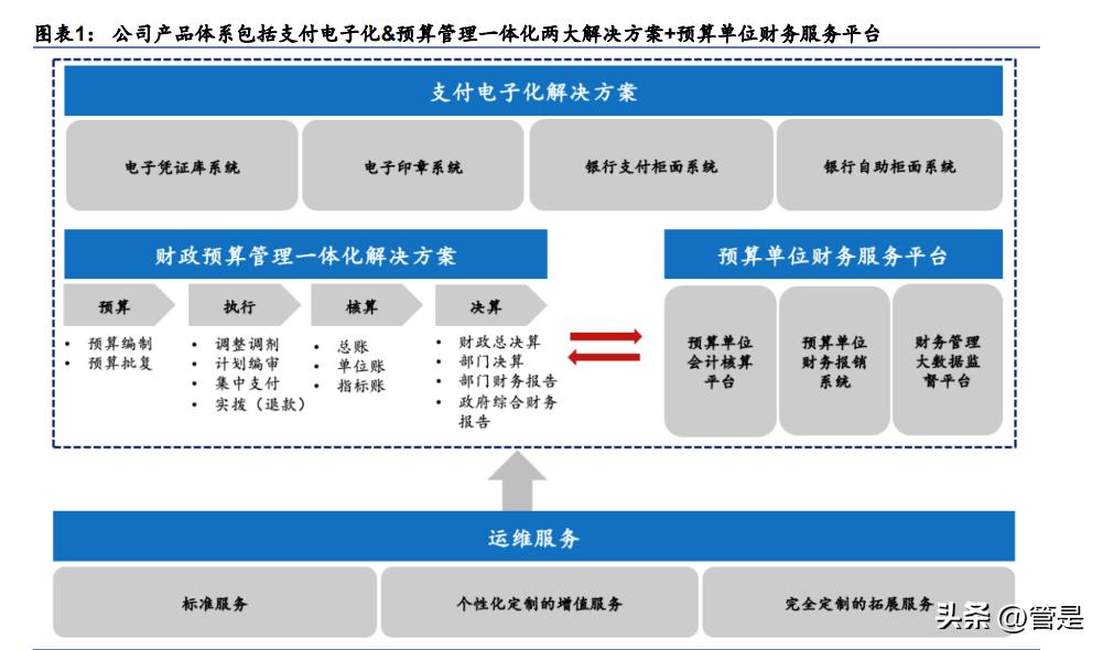 中科江南募资,中科江南研究报告