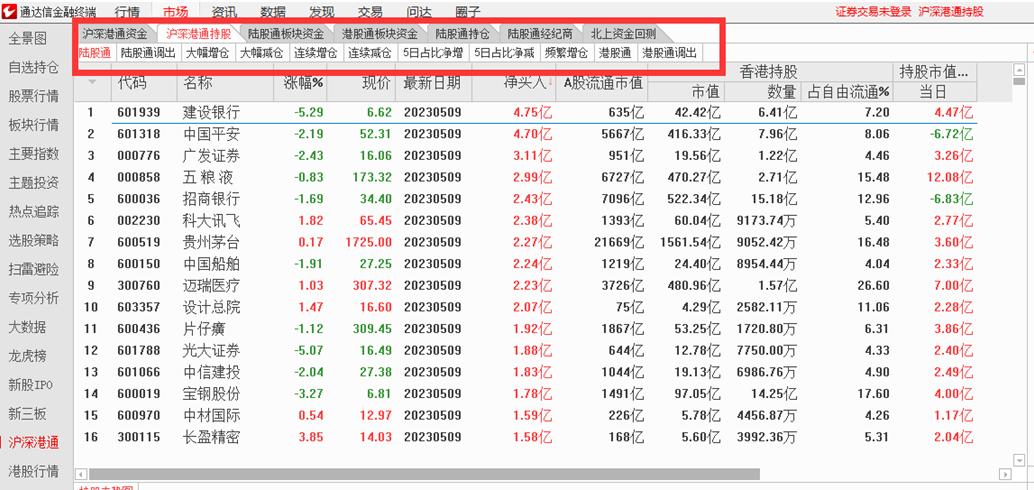 通达信软件应用技巧,通达信软件资金流入看哪里