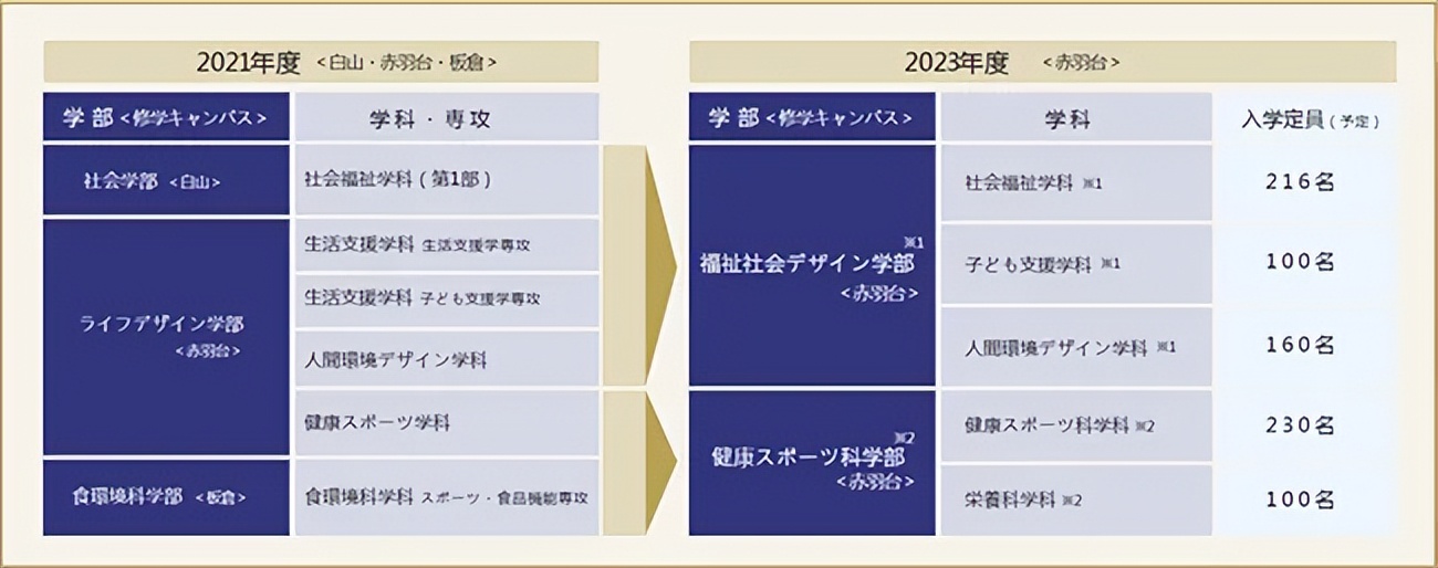 2023年日本最热门大学专业,排名前十的日本大学优势专业