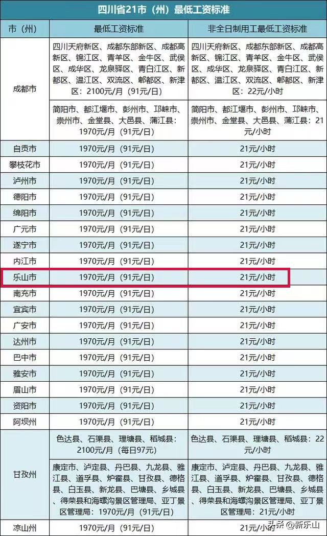 乐山市2009月平均工资,乐山今年人平均工资下来没有