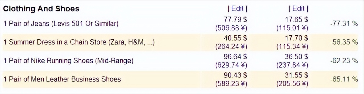 1元人民币在越南可买到什么东西,10块人民币在越南能买到什么