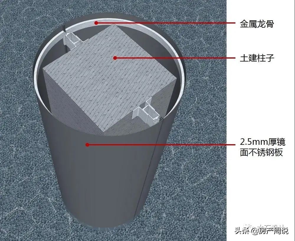 为什么有的小区一楼架空,为什么有些小区一楼是架空层