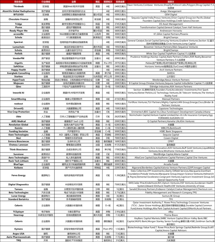 大型投资周报：国际矿产开采集团TRQ获31亿美元股权转让