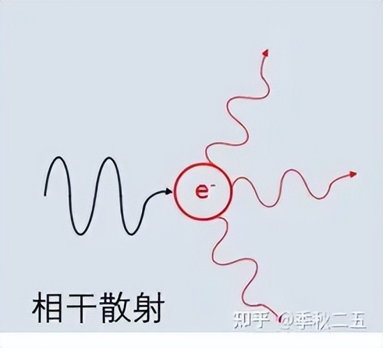 xrd仪器在石墨行业的应用,XRD原理